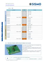 Preview for 26 page of Sismo SC-10AI-DB User Manual