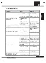 Предварительный просмотр 97 страницы SISTEM AIR 3110.2T Technical Manual