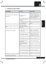 Preview for 227 page of SISTEM AIR Industrial Clean Basic Technical Manual