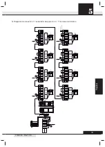 Preview for 339 page of SISTEM AIR Industrial Clean Basic Technical Manual