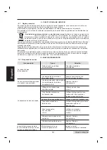 Предварительный просмотр 66 страницы SISTEM AIR Wolly2 Manual For Use And Maintenance