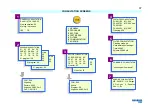 Preview for 37 page of Sistemes Electrònics Progrés s.a. AGRONIC 2500 Instruction Manual