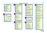 Preview for 39 page of Sistemes Electrònics Progrés s.a. AGRONIC 2500 Instruction Manual