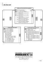 Preview for 8 page of Sistemes Electrònics Progrés s.a. AGRONIC 54 Instruction Manual