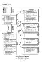 Preview for 14 page of Sistemes Electronics Progres AGRONIC diesel Instruction Manual