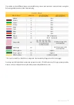 Preview for 5 page of Sistemes Electronics Progres Agronic Smart User Manual