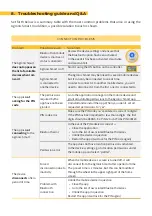 Preview for 28 page of Sistemes Electronics Progres Agronic Smart User Manual