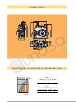 Preview for 4 page of SIT Group 820 NOVA Quick Start Manual