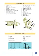 Preview for 3 page of Sit 710 MINISIT User Manual