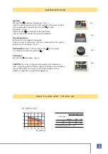 Preview for 5 page of Sit 710 MINISIT User Manual