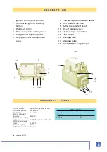 Preview for 3 page of Sit 810 ELETTROSIT Quick Start Manual