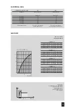 Preview for 5 page of Sit 822 NOVAMIX Manual