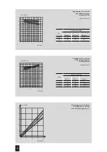 Preview for 6 page of Sit 822 NOVAMIX Manual