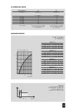 Preview for 23 page of Sit 822 NOVAMIX Manual