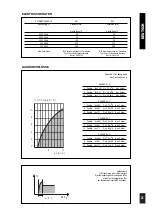 Предварительный просмотр 25 страницы Sit 828 NOVAMIX Manual