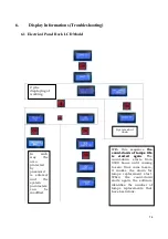 Предварительный просмотр 15 страницы Sita LCD Series Manual Of Installation, Use And Servicing