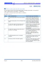 Preview for 22 page of Sitec TRG 72x72 User Manual