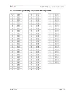 Preview for 55 page of SiteLab SL1188P Instruction Manual