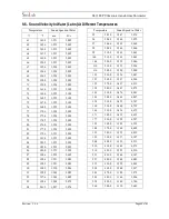 Preview for 57 page of SiteLab SL1188P Instruction Manual