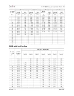 Preview for 68 page of SiteLab SL1188P Instruction Manual