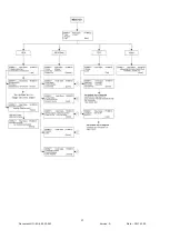 Preview for 27 page of Siterwell GS690 Installation And Service Manual