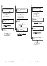 Preview for 28 page of Siterwell GS690 Installation And Service Manual