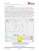 Предварительный просмотр 88 страницы SiTime ClockSoC SiT9514 Series User Manual