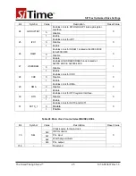 Предварительный просмотр 25 страницы SiTime SiT15 Series Manual