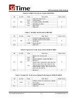 Предварительный просмотр 27 страницы SiTime SiT15 Series Manual