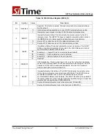 Предварительный просмотр 31 страницы SiTime SiT15 Series Manual