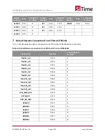 Предварительный просмотр 5 страницы SiTime SiT6503EB User Manual