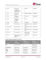 Preview for 16 page of SiTime SiT6702DM User Manual