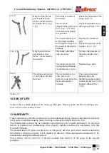 Предварительный просмотр 95 страницы sitrex M 60 MINI Use And Maintenance Manual