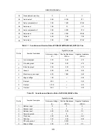 Preview for 43 page of SITRONICS 25F83 Service Manual