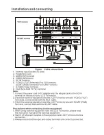 Предварительный просмотр 7 страницы SITRONICS LCD-1502 Service Manual