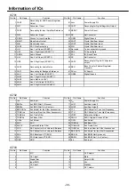 Preview for 30 page of SITRONICS TLM1710EU Service Manual