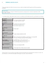 Preview for 10 page of SIX Payment Services Worldline DAVINCI III Integration Manual