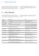 Preview for 12 page of SIX Payment Services Worldline DAVINCI III Integration Manual