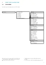 Preview for 9 page of SIX Payment Services Worldline YOMANI TOUCH XR AUTONOM User Manual