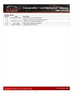 Preview for 4 page of Sixnet IndustrialPro User Manual