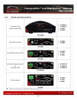 Preview for 18 page of Sixnet IndustrialPro User Manual