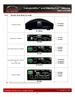 Preview for 19 page of Sixnet IndustrialPro User Manual