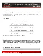 Preview for 42 page of Sixnet IndustrialPro User Manual