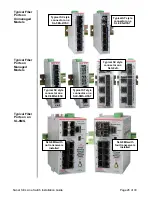 Предварительный просмотр 26 страницы Sixnet Slim Line SL Series Installation Manual