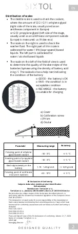 Preview for 3 page of SIXTOL SX3001 Instructions For Use Manual