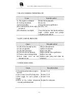 Preview for 25 page of Siyang 380J-3 Operation Manual