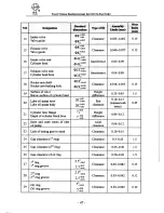 Предварительный просмотр 51 страницы Siyang N485J Operation Manual