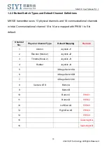 Preview for 17 page of SIYI MK15E User Manual