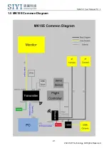 Preview for 27 page of SIYI MK15E User Manual