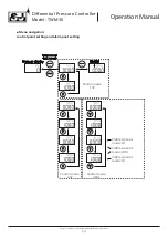 Предварительный просмотр 6 страницы SJ TWM30 Manual